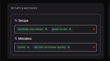 Wealth Labs setups and mistakes analytics by trade tag
