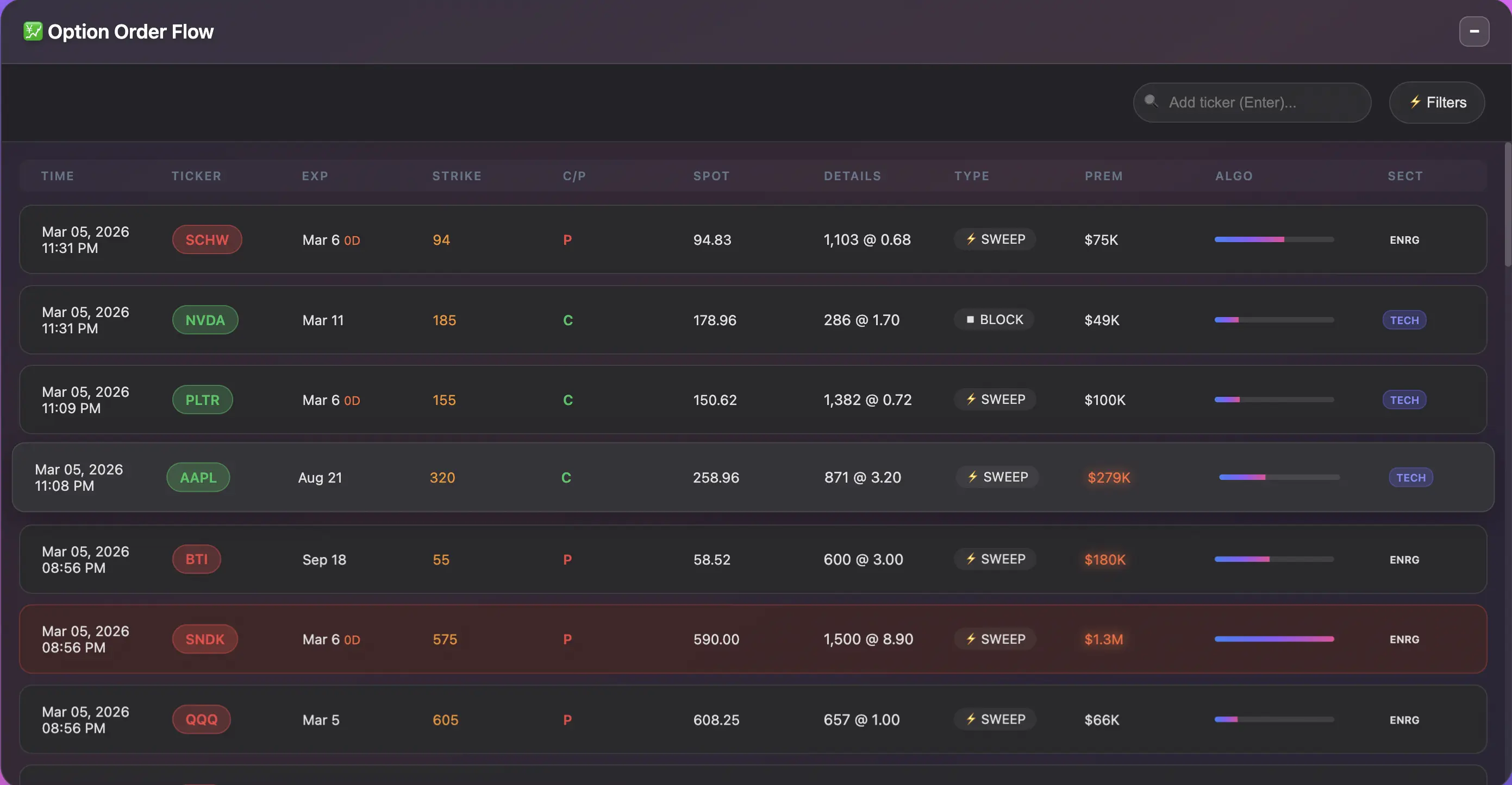 Wealth Labs HiveStation — live option order flow and market news