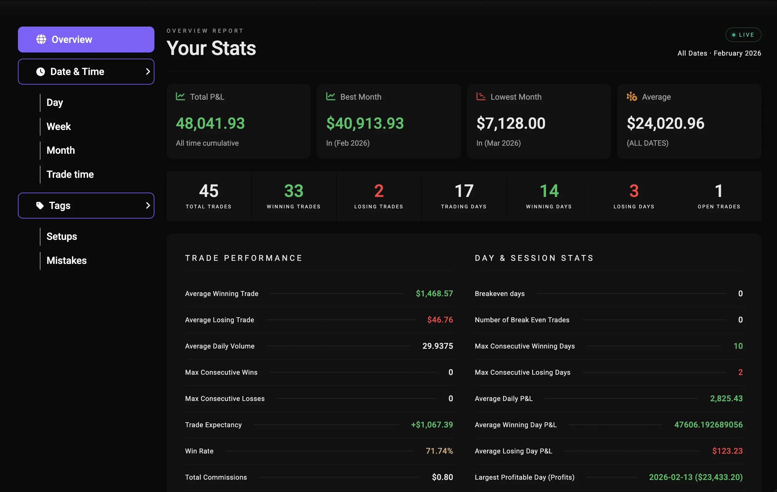 Wealth Labs performance reports — profit factor and R-multiples analytics