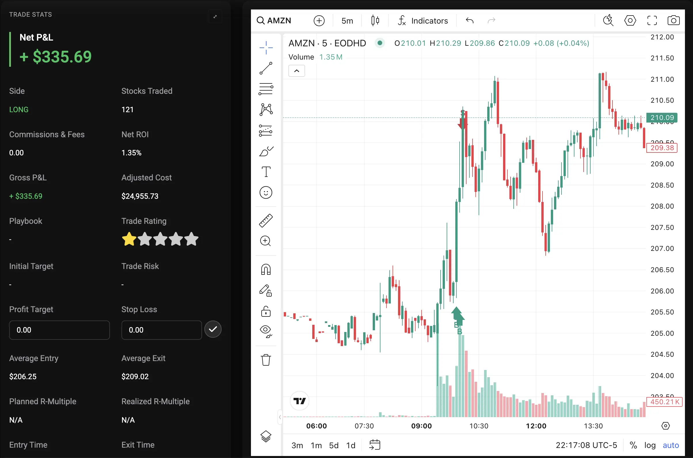 Wealth Labs single trade analytics with charts and R-multiple analysis