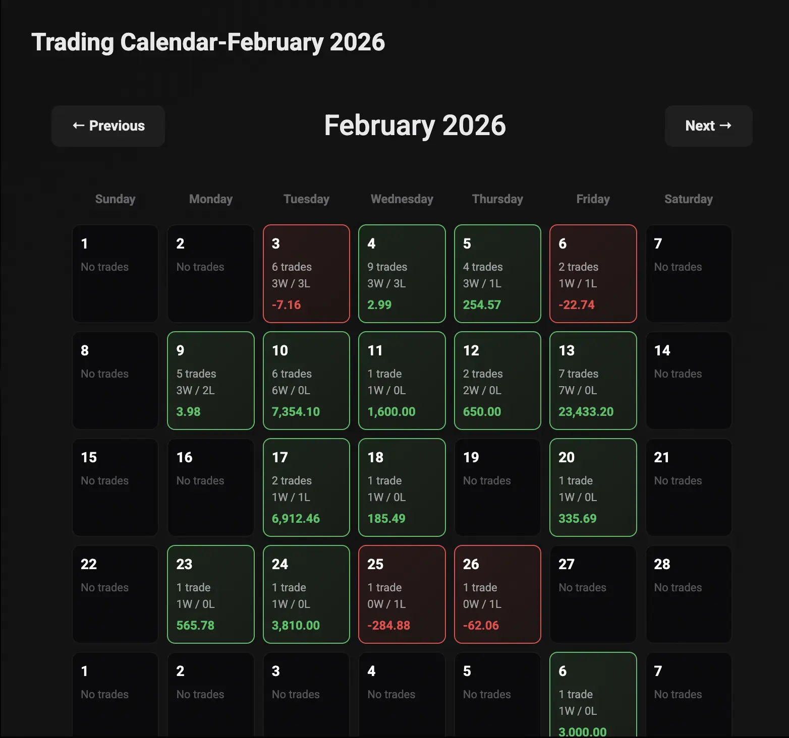 Wealth Labs trading calendar with daily performance breakdown