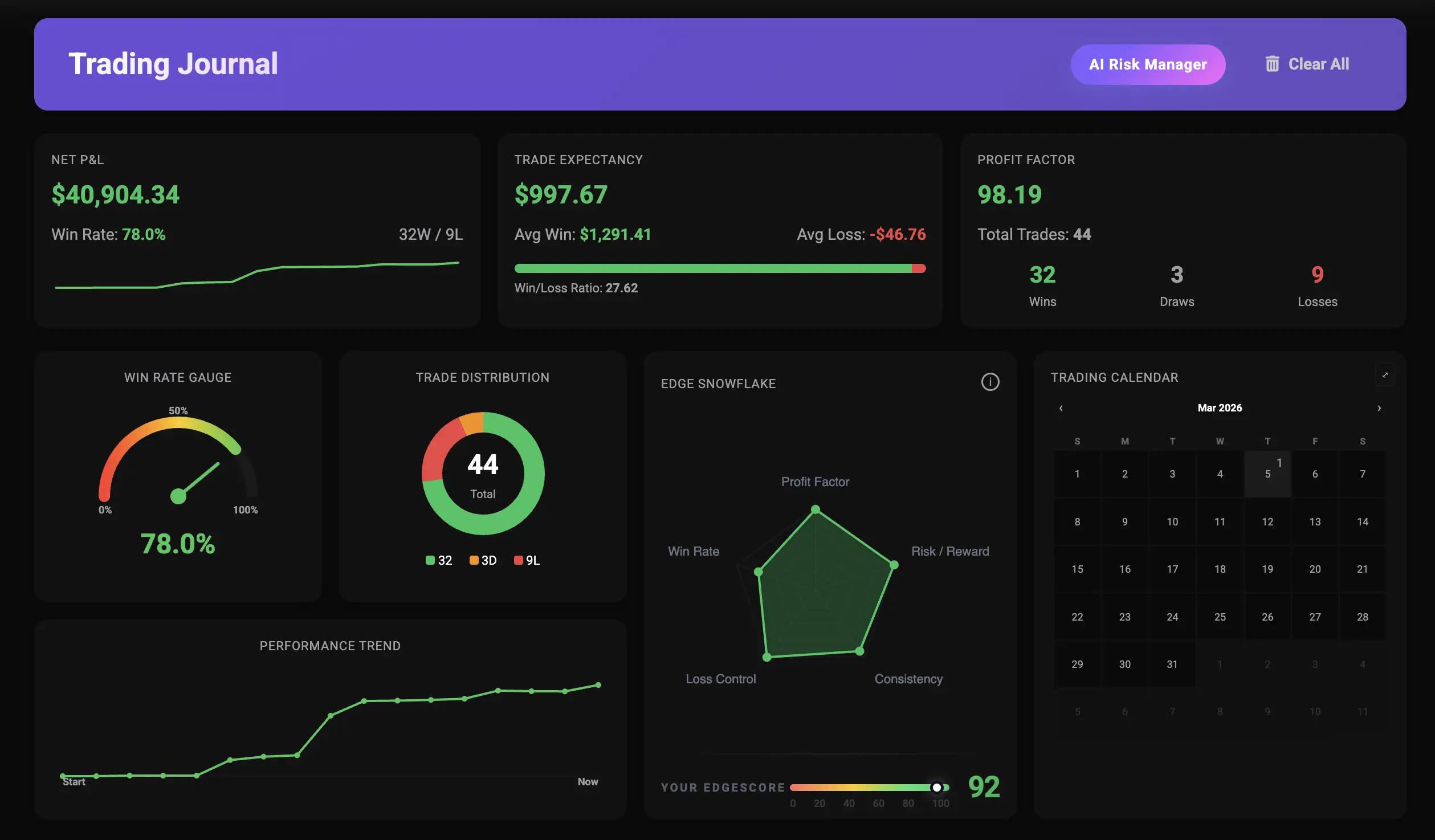 Wealth Labs trading journal feature — log trades with full P&L tracking