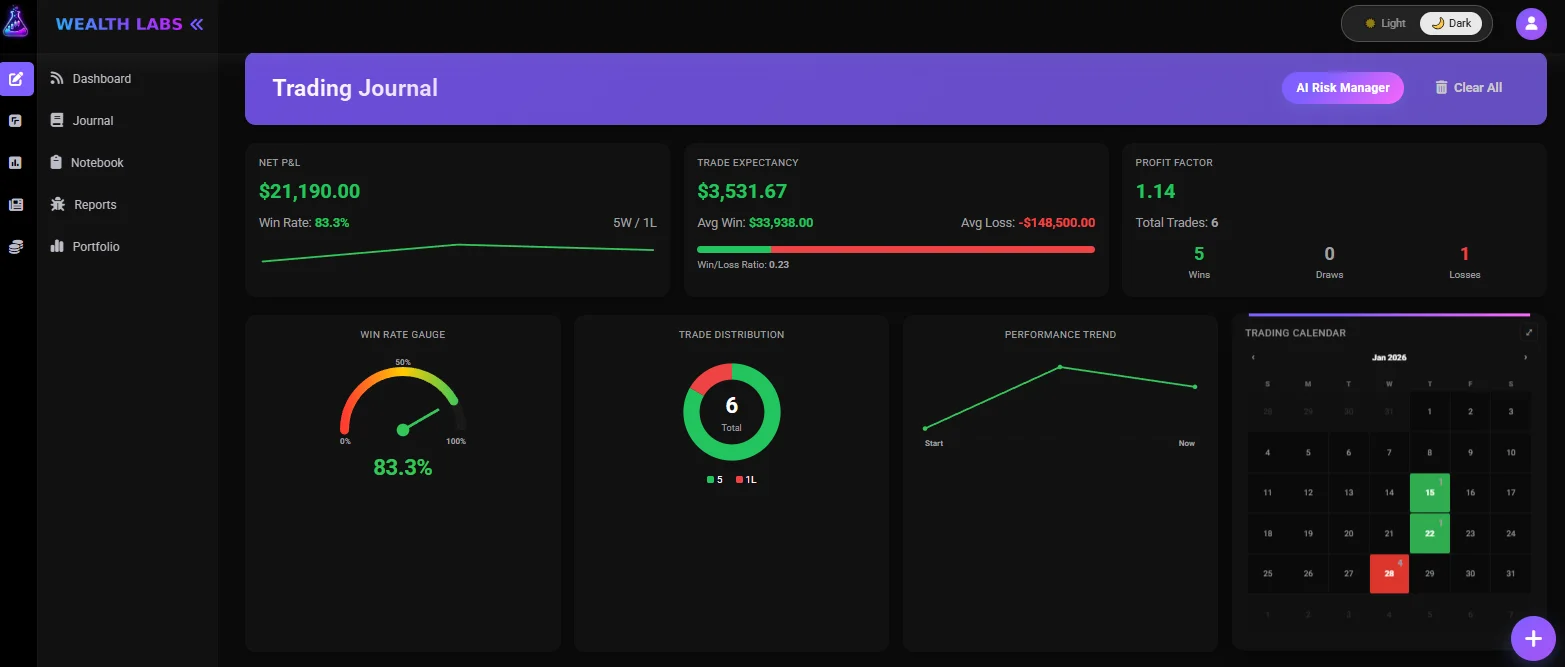 Journal page showing smart trading features for better results