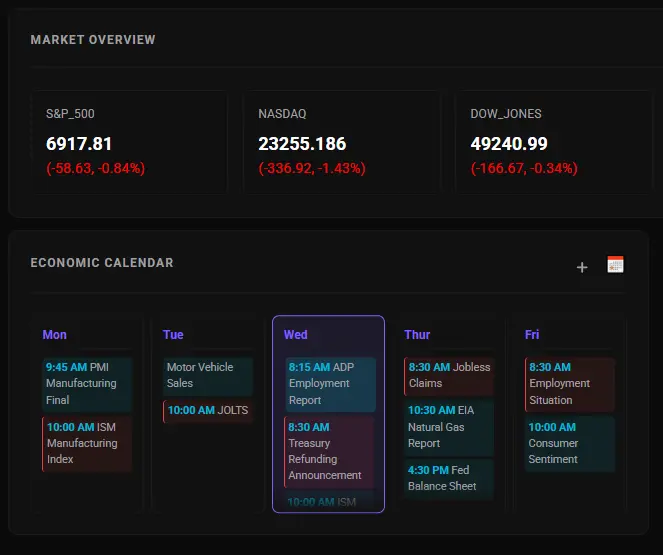 Trading Journal with P&L stats, win rate gauge, trade distribution, and trading calendar