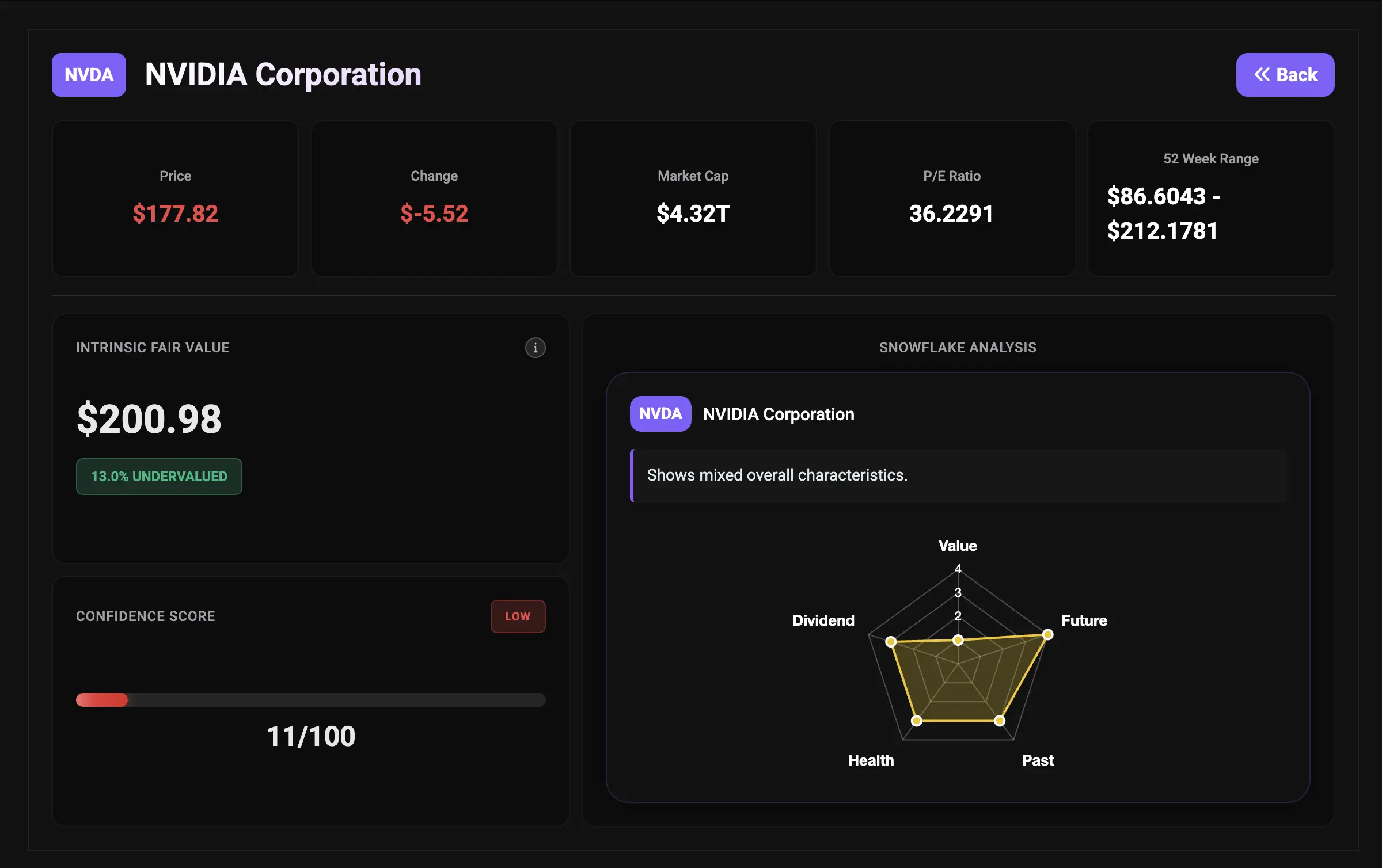 Financial dashboard overview